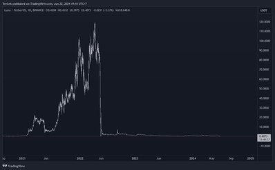 LUNAUSDT 2024 06 22 19 10 23 LUNAUSDT 2024 06 22 19 10 23