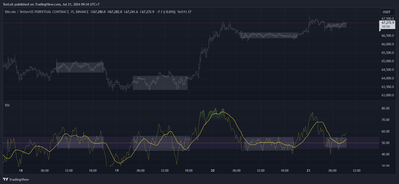 BTCUSDT.P 2024 07 21 09 34 06